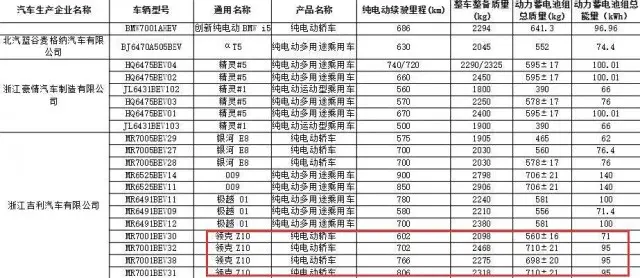 领克Z10续航信息曝光 最高806公里 8月上市 与极氪001同平台