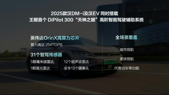 汉 全部在售 2025款 2024款 2023款 2022款 2021款 2020款,缝缝补补又是一条好“汉”，2025款比亚迪汉升级亮点解析