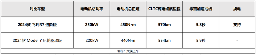 20万以内能买到比肩ModelY的平替车型，不信就来看看